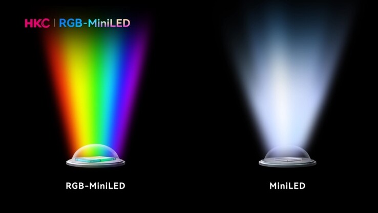 Мини-светодиоды RGB в сравнении с традиционными мини-светодиодами. (Источник изображения: HKC через ITHome)