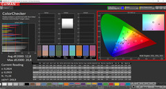 ColorChecker (sRGB)