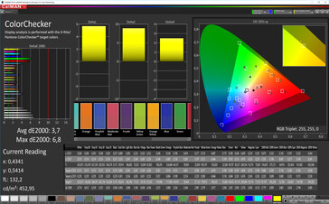 CalMAN: Colour Accuracy – DCI P3, усиленный контраст