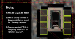 Новый игровой APU от Nvidia может выйти на рынок в следующем году. Предполагаемый снимок и обзор характеристик. (Источник изображения: Закон Мура мертв на YouTube)