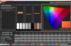 ColorChecker (после калибровки)