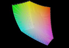 Lenovo Legion 9 18 против Display P3