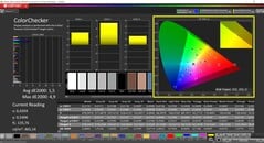 CalMAN ColorChecker (профиль: Default, целевое цветовое пространство: P3)