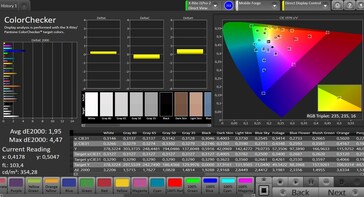 CalMAN Color Accuracy – Нормальный