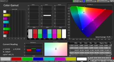 Color space (DCI-P3; профиль Standard)