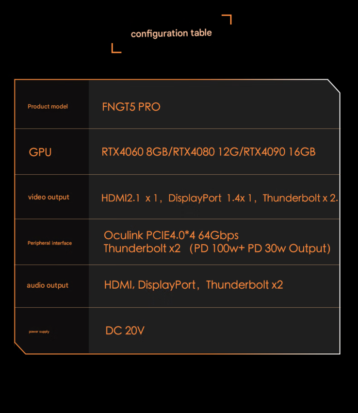 Технические характеристики FEVM FNGT5 Pro (Источник изображения: FEVM - машинный перевод)