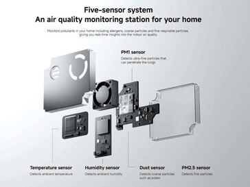 Не хватает датчика TVOC. (Источник изображения: Xiaomi)