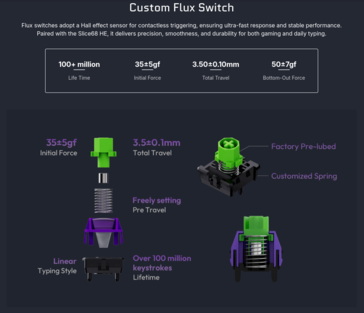 Характеристики и дизайн выключателя Wuque Studio Flux. (Источник изображения: Chilkey)
