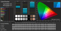 CalMAN - Color accuracy