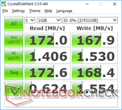 CDM 5.5 (HDD)