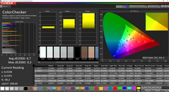 CalMAN: ColorChecker до калибровки (sRGB)