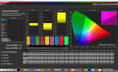 Цвета (цветовая температура: максимально теплая, целевое цветовое пространство: DCI-P3)