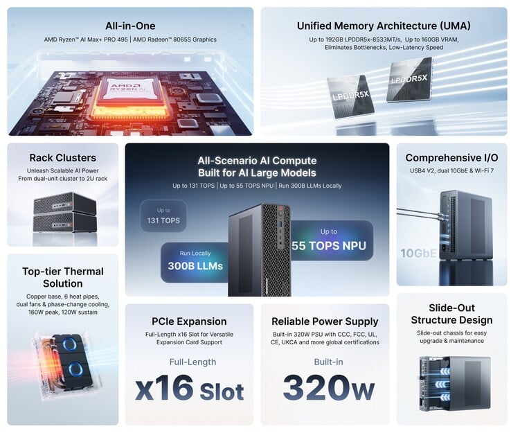 Важные технические характеристики мини-ПК Minisforum MS-S1 с процессором Ryzen AI Max+ PRO 495.
