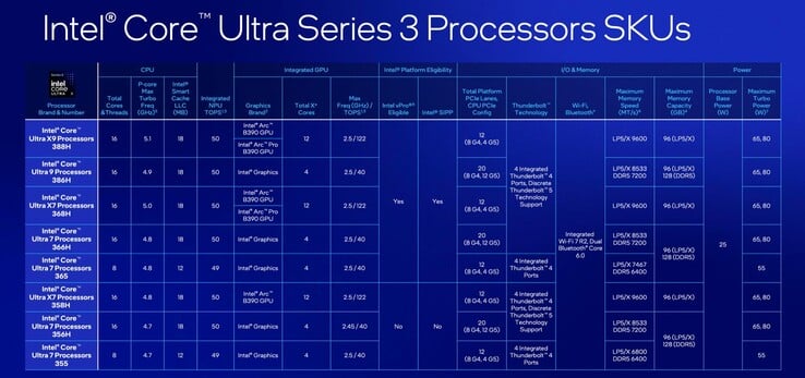 Только отдельные процессоры Intel Panther Lake поддерживают драйверы графических процессоров Intel для рабочих станций.