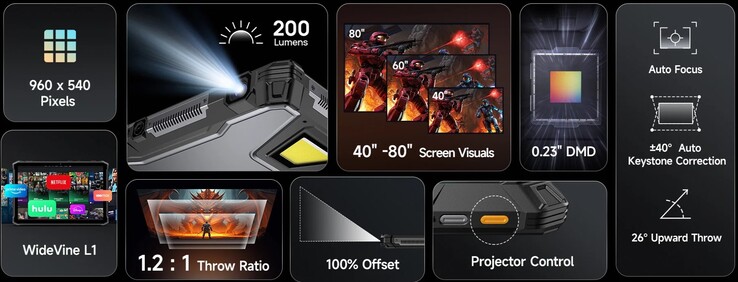 Технические характеристики Ulefone Armor Pad 5 Ultra (Источник изображения: Ulefone)