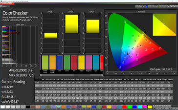 CalMan точность цветов (AdobeRGB), тёплый