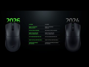 Razer Viper V4 Pro усовершенствован по сравнению с Viper V3 Pro