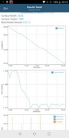 Тест GFXBench