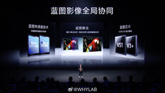(Источник изображения: via WhyLab)
