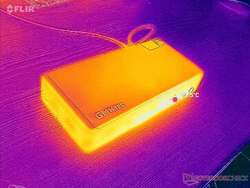 Система простаивает (слева)