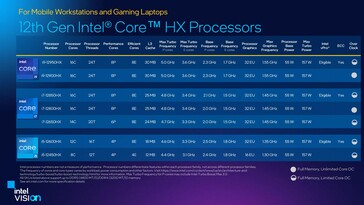 Модели линейки Alder Lake-HX (Изображение: Intel)