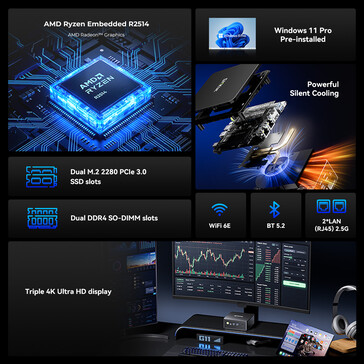 Основные характеристики мини-ПК