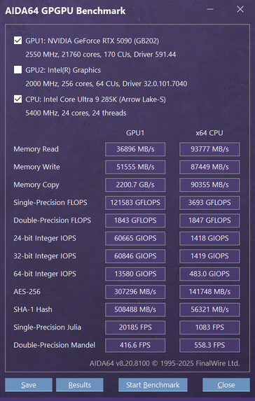 Показатели Intel Core Ultra 9 285K GPGPU