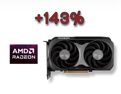 Впечатляющий и недорогой Radeon RX 9060 XT победил RTX 5060 Ti, набрав более 143% голосов. (Источник изображения: AMD, отредактировано)