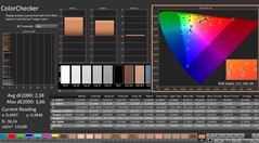 CalMAN: ColorChecker