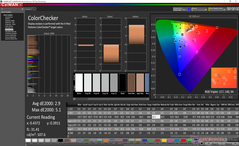 ColorChecker (после калибровки)