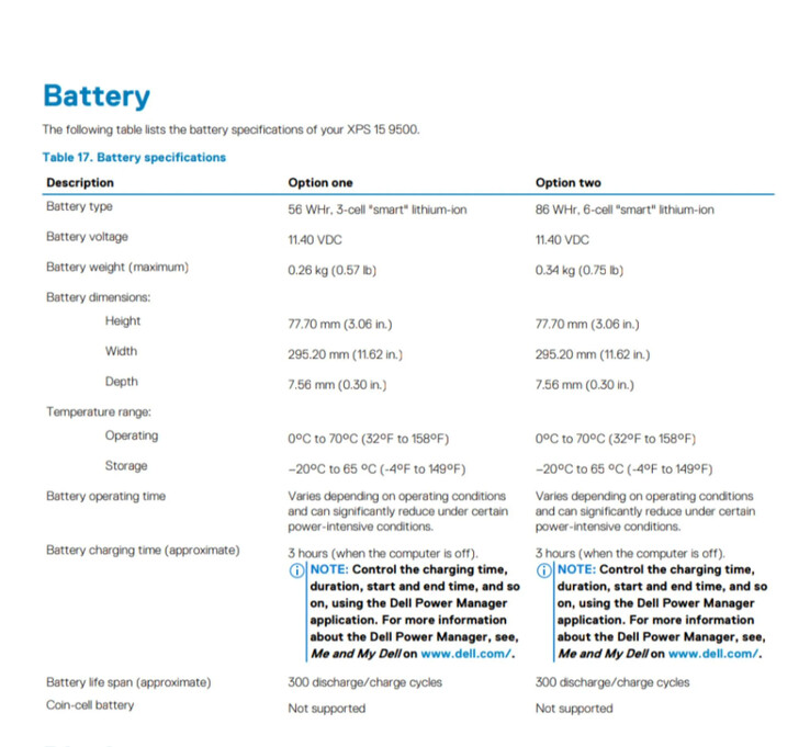 Характеристики XPS 15 9500 и доступные варианты батарей (Изображение: Dell на Reddit)