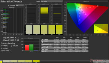 Насыщенные свипы Avg dE2000: 3.12. Max dE2000: 6.53