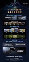 (Источник изображения: Vivo)