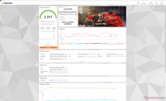 Скоростной путь