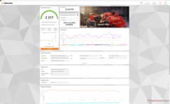 Скоростной путь