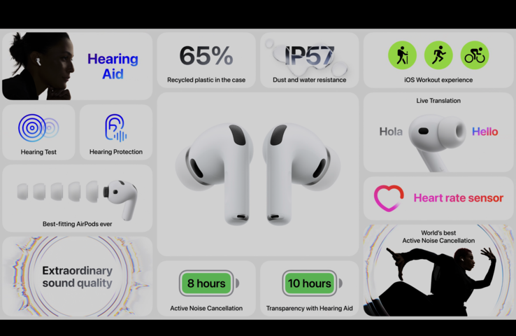 Apple Обзор характеристик AirPods Pro 3 (источник изображения: Apple)