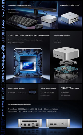 Основные характеристики мини-ПК (машинный перевод)