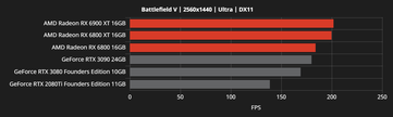 (Изображение: AMD на Videocardz)