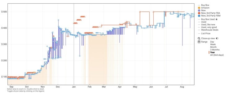 Стоимость комплектов оперативной памяти DDR5 выросла почти в 5 раз менее чем за год.