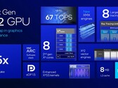 Ноутбуки Intel Arc 140V могут потреблять на 50% меньше энергии, чем Radeon 890M, обеспечивая при этом почти такую же игровую производительность (Источник изображения: Intel)