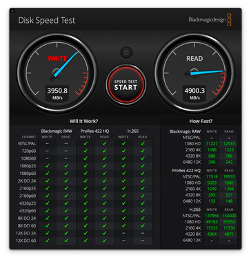 MacBook Pro (M1 Pro) на 512 ГБ в тесте Blackmagicdesign Disk Speed (Изображение: 9to5Mac)