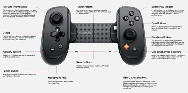 Backbone One Pro по-прежнему оснащен аудиоразъемом и портом USB-C для сквозной зарядки. (Источник изображения: Backbone)