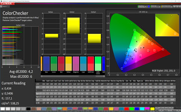 CalMAN - color accuracy