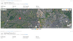 Тест GPS: Резюме