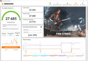 Fire Strike (питание от сети, Производительность, Разгон)