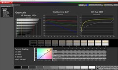 Градации серого (калиброванные)