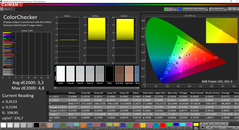 CalMAN - ColorChecker