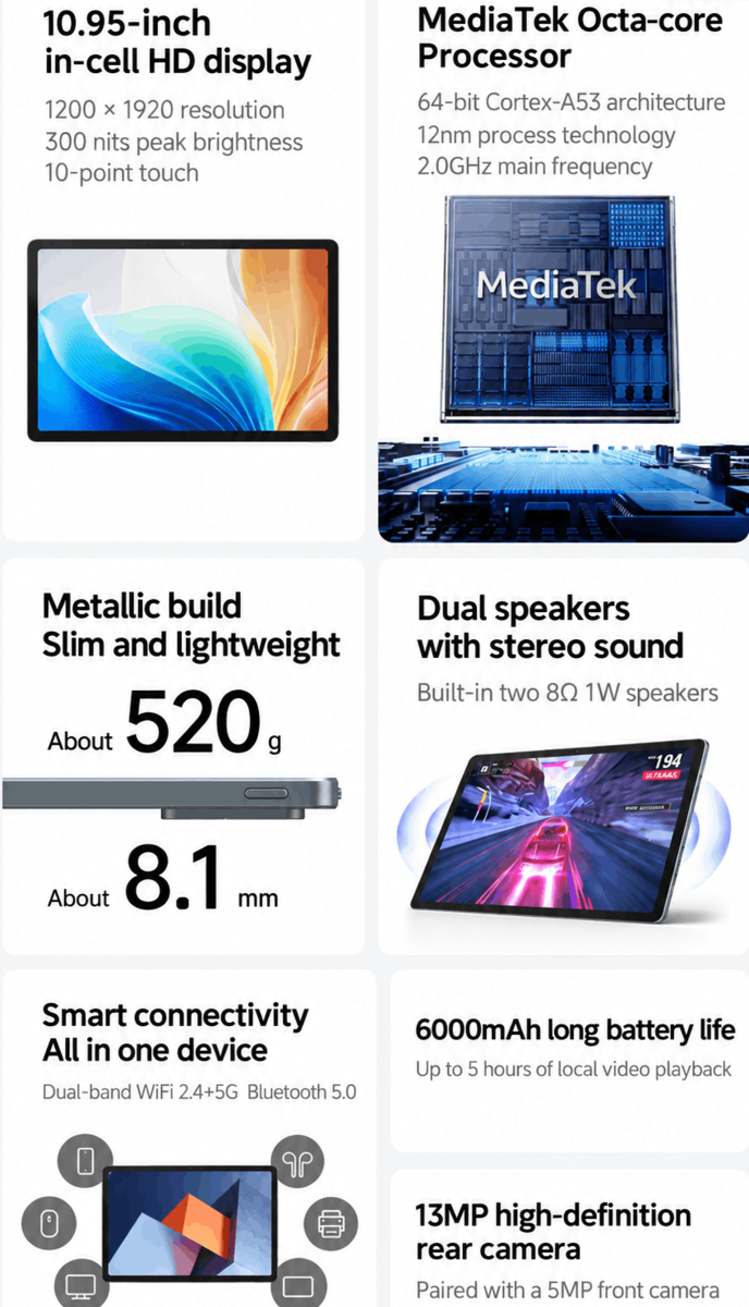 Основные характеристики и технические данные Lenovo X11A (машинный перевод)