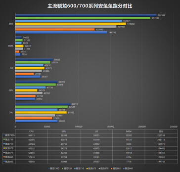 Сравнение результатов всех вышеупомянутых процессоров на AnTuTu. (Изображение: AnTuTu)