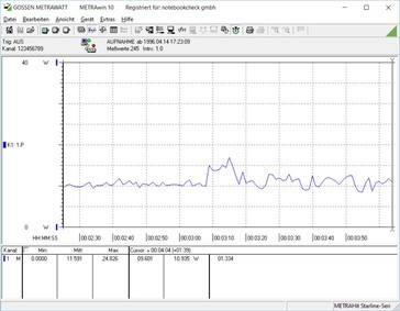 Энергопотребление в режиме ожидания (с 2 SSD SATA)